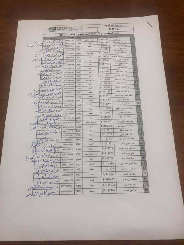 مشروع الدعم المادي- مكتب العبور